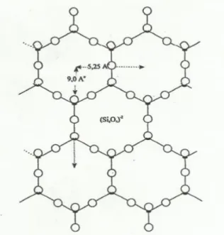 Şekil 2.1. Tabaka silikatların kristal yapısı (Kurt ve Arık, 2003). 