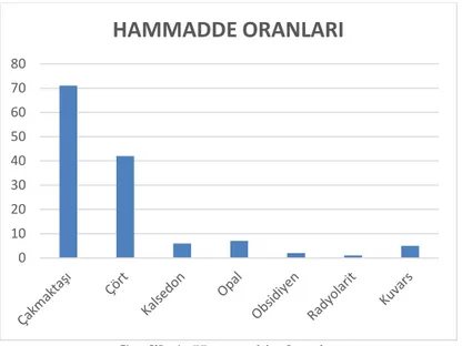 Grafik 1: Hammadde Oranları 