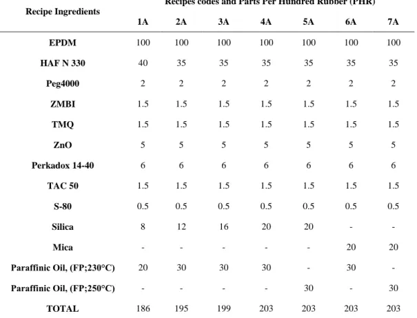 Table 2. Designation ratio of mixture 