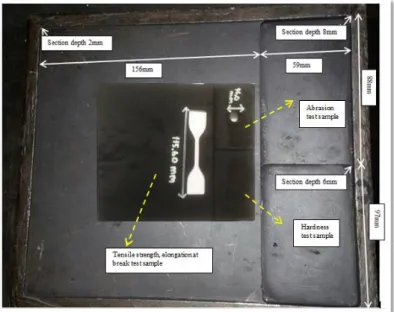 Figure 1. Photograph and scaling of the mold  2.3.3. Density 