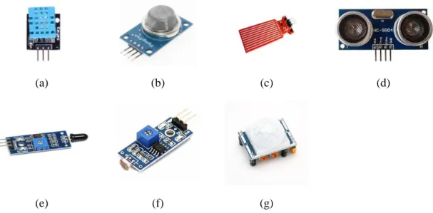 Şekil 2.4. Çalışmada kullanılan sensörler; (a) sıcaklık/nem sensörü, (b) gaz sensörü, (c)  su sensörü, (d) mesafe sensörü, (e) alev sensörü, (f) ışık sensörü, (g) hareket sensörü