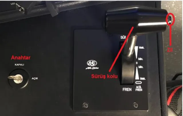 Şekil  2.3’de  kontak  anahtarı,  sürüş  kolu  ve  zilin  kontrol  panelinde  bulunduğu  bölümün resmi verilmiştir