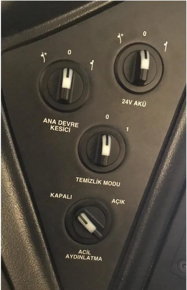 Şekil 2.4. DurSim kontrol paneli araç canlandırma butonları.