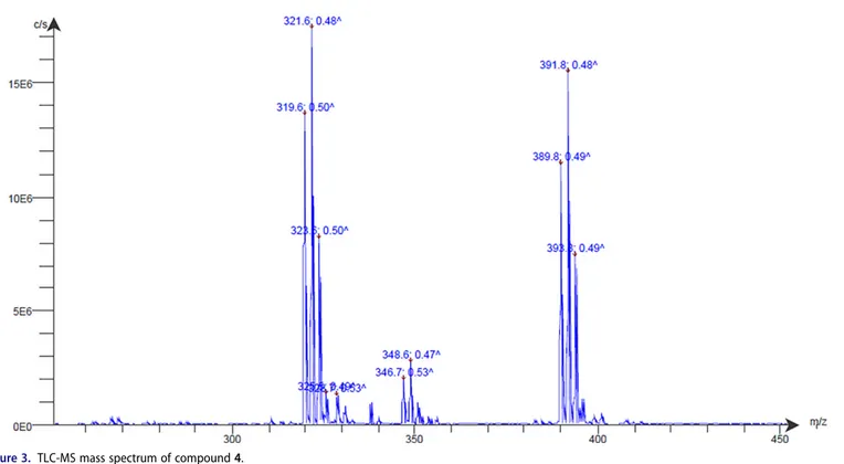 Figure 4. Proton decoupled 31 P NMR spectra of mono spiro compound (3): in CDCl