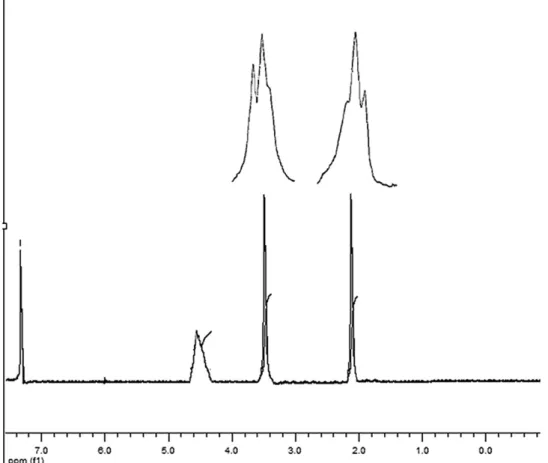 Figure 5. Proton decoupled 31 P NMR spectra of compounds (a) 6 and (b) 5: in CDCl
