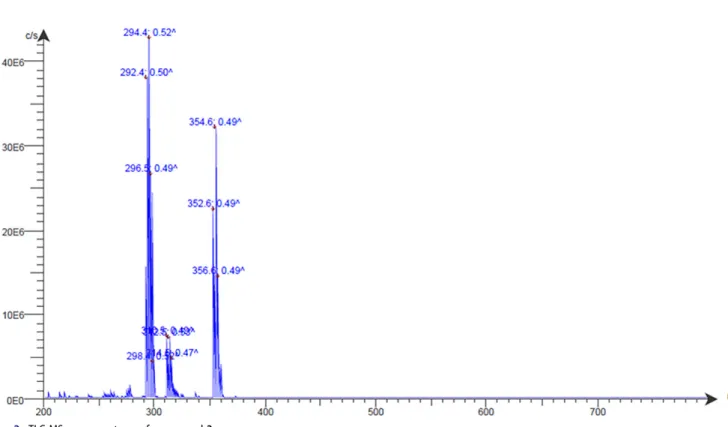 Table 2. Selected 1 H NMR parameters of compounds (3-8) a .