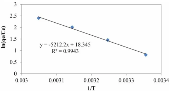 Table 3 | Freundlich and Langmuir isotherm constants for the adsorption of CV onto the activated carbon