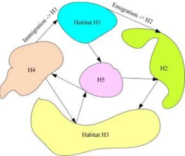 Şekil 2.8.  BBO algoritması çalışma prensibi (Rifai, vd., 2018).  2.9 Kovaryans Matris Adaptasyonu Evrimsel Stratejisi (Covariance Matrix  Adaptation Evolution Strategy-CMAES) 