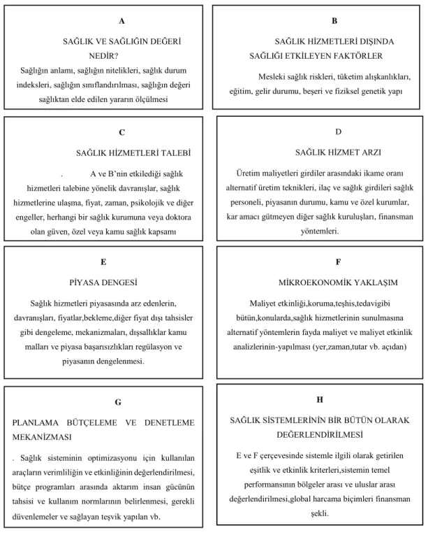 Grafik 3: Sağlık Ekonomisinin Akım Tablosu 