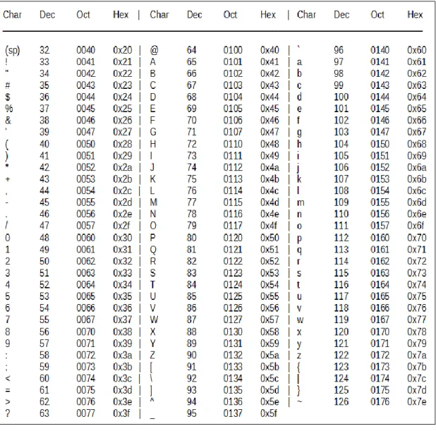 Şekil 3  :Binary Table 