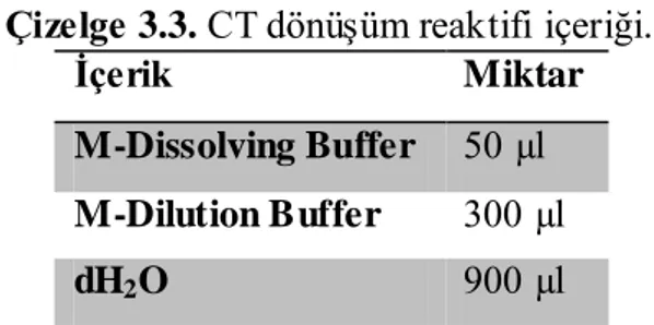 Çizelge 3.3. CT dönüşüm reaktifi içeriği.  İçerik  Miktar  M-Dissolving Buffer  50 µl  M-Dilution Buffer  300 µl  dH 2 O  900 µl  3.2  Yöntemler  3.2.1  Hücre kültürü  