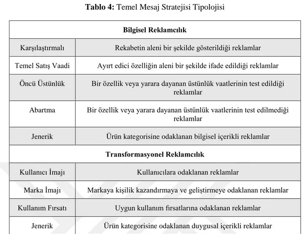 Tablo 4: Temel Mesaj Stratejisi Tipolojisi  Bilgisel Reklamcılık 