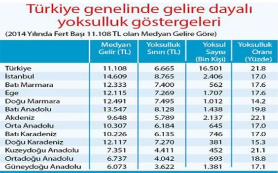 Tablo 1.4. Türkiye Geneline Dayalı Yoksulluk Göstergeleri 
