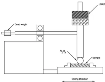 Fig. 1. Schematic view of the reciprocating wear tester utilized in this study.