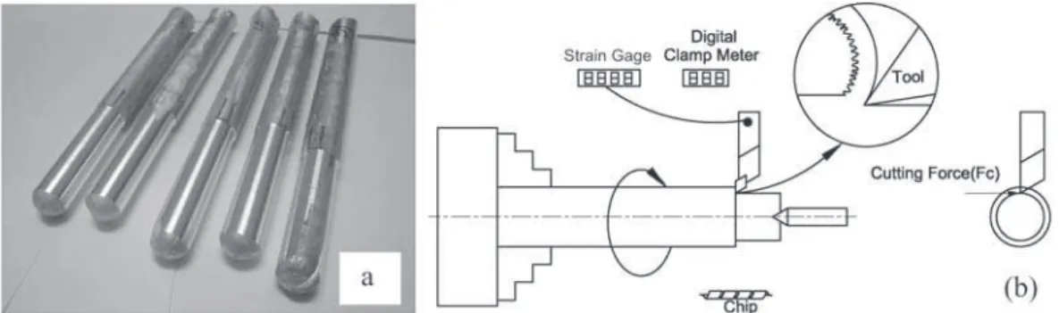 Fig. 2. Test samples of AZ series Mg alloys (a), schematic representation of experimental set-up with strain gage (b).