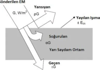 Şekil 2.25 Kirchhoff yasası. 