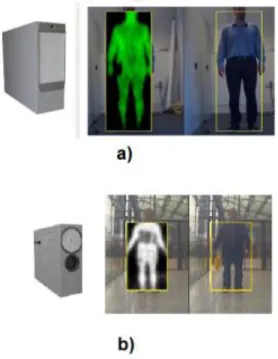 Şekil 2.29 a) ThruVision TS4C  b) ThruVision TS4. 