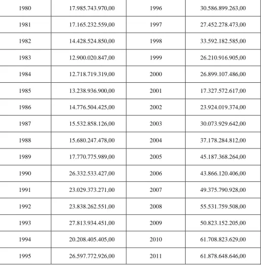 Tablo  10’u  incelediğimizde  2001  yılından  sonra  istikrarlı  bir  büyüme  yakalanmış  fakat  önceki  tablolarda  da  karşılaştığımız  küresel  krizin  negatif  etkilerini  2008 yılında ki % 8,48 oranındaki azalışla görmekteyiz