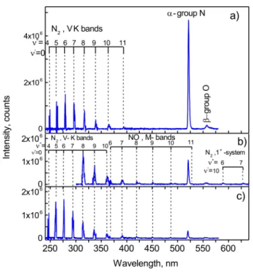 FIG. 7. Temperature dependences of thermoluminescence intensity of nitrogen atoms in nitrogen –neon nanoclusters formed from different nitrogen–neon– helium gas mixtures: 1/1/100 (red line with squares), 1/5/100 (black line with  tri-angles) and 1/20/400 (