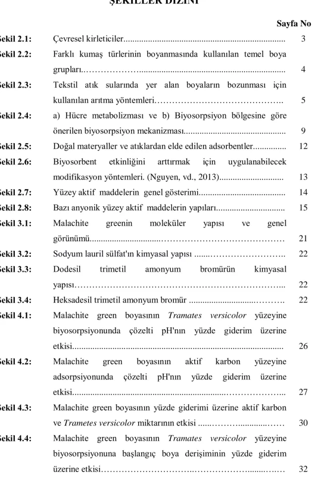 Şekil 3.4:  Heksadesil trimetil amonyum bromür ..............................……….  22  Şekil 4.1:  Malachite  green  boyasının  Tramates  versicolor  yüzeyine 