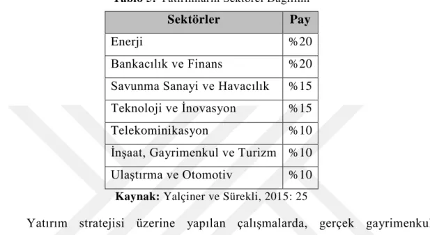 Tablo 5: Yatırımların Sektörel Dağılımı 