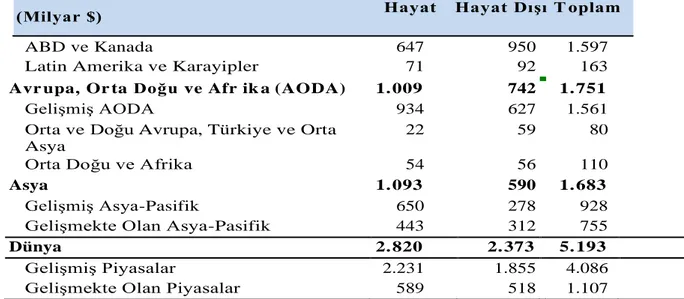 Tablo 6: 2018 Yılı Kişi Başı Prim Üretimi ve GSYH Oranı 