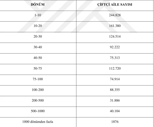 Tablo 2.1: 1937 ile 1943 yılları Arasında Dönüm Başına Çiftçi Aile Sayısı 