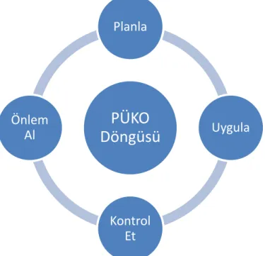 Şekil 1: ISO/IEC 27001 PUKÖ döngüsü 