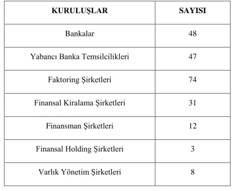 Tablo 4. Denetime Tabi KuruluĢ Sayısı 