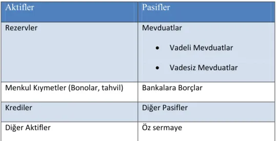 Tablo 2.4. Banka Bilançosu 