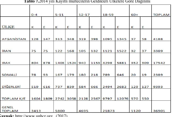 Tablo 8. 1997-2007 Yılları Arası Avrupalı Olmayan Mültecilerin Kabul İstatistikleri 