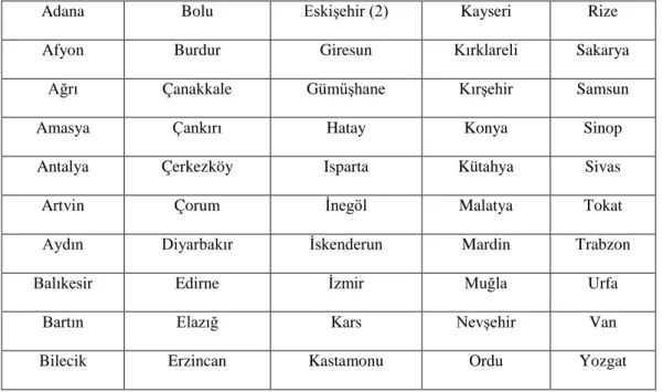 Tablo 3: ÜBYKP(1973-1977) Döneminde Kararnamesi Çıkarılan OSB’ ler 