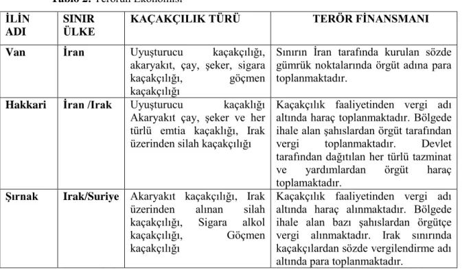 Tablo 2: Terörün Ekonomisi  İLİN 