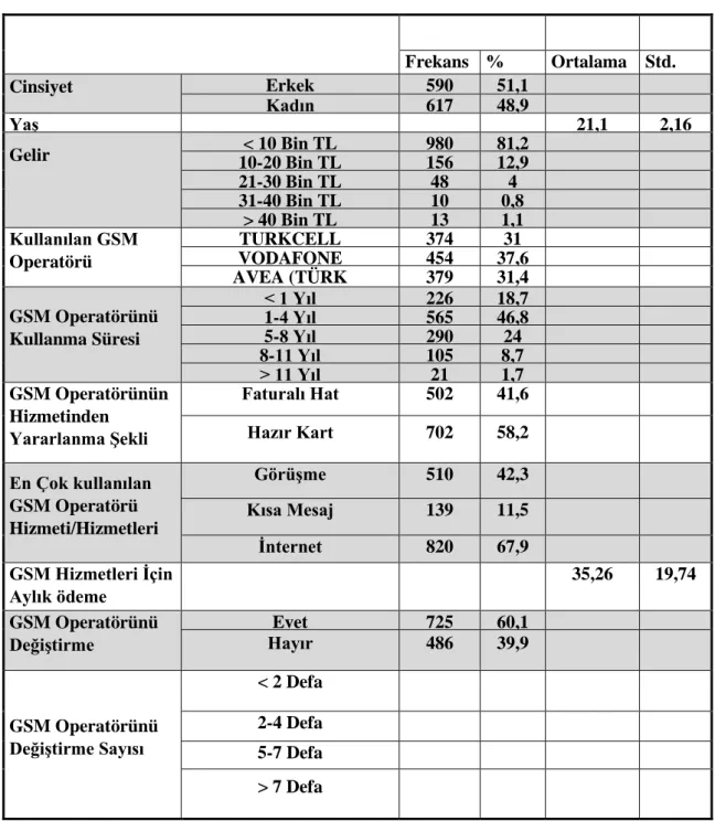 Tablo 3.1: Araştırma Katılımcılarının Özellikleri