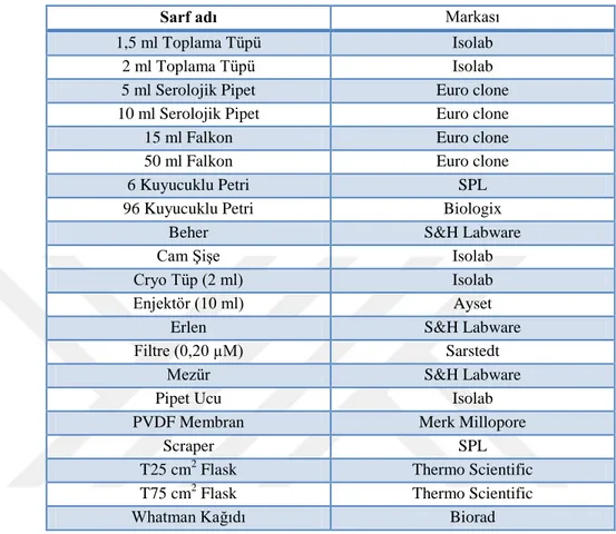 Çizelge 3.3.Laboratuvarda kullanılan sarf malzemeler 