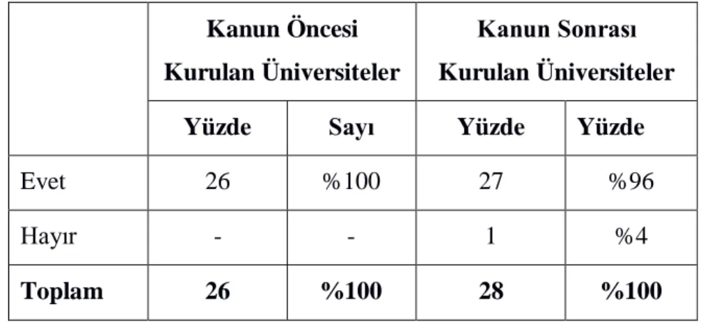 Tablo 4: Faaliyet Raporlarında İdarenin Stratejik Amaç ve Hedeflerine Yer Verilme Oranları Kanun Öncesi 