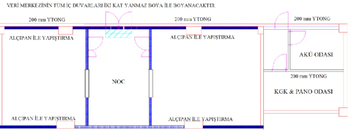 Şekil 3.3. Veri merkezi yalıtım projesi. 