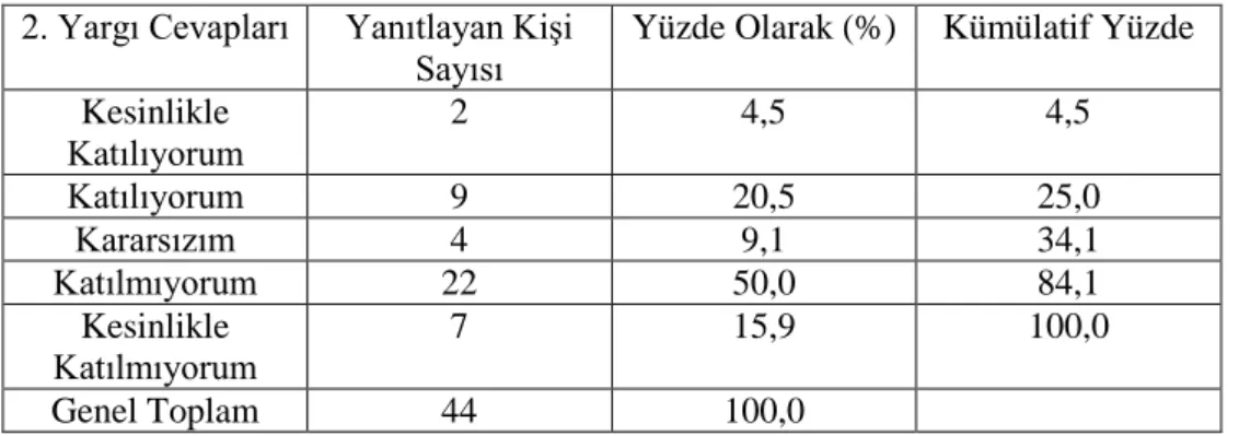 Tablo 10:  Mükellef Olmayanların 2. Yargı İçin Cevapları 