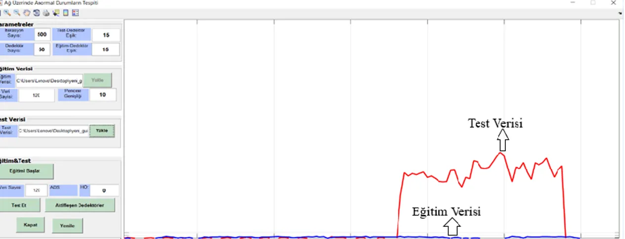 Şekil  4.7.  Uygulama  yazılımına  Deneysel  Çalışma  2  için  eğitim  ve  test  verilerinin 