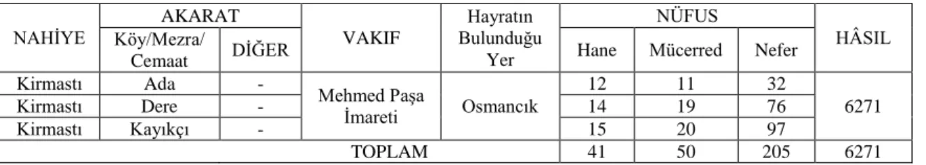 Tablo g: Mehmed PaĢa Ġmareti 