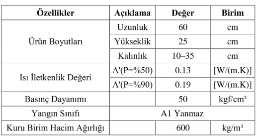 Şekil 4.8. Poliüretan köpük.         4.2. Yöntem 