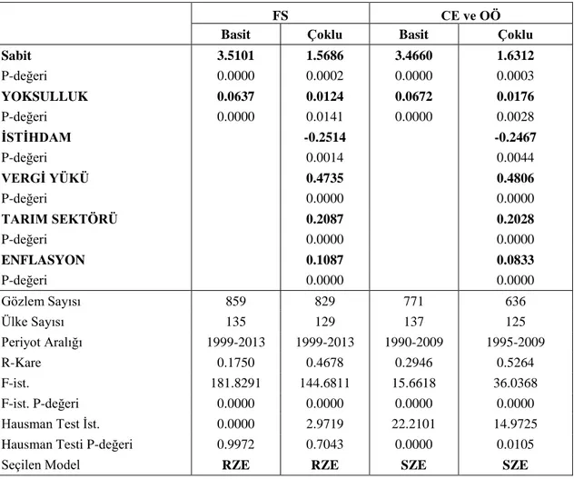 Tablo 8: Yoksulluk Boşluğu (POVGAP) Ölçmek İçin Tüm Örneklem