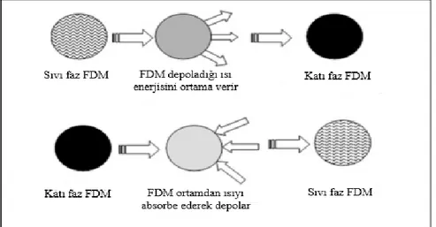 Şekil 2.13.FDM çalışma prensibi. (Waqas vd., 2018) 2.1.8. FDM’nin kullanım alanları 