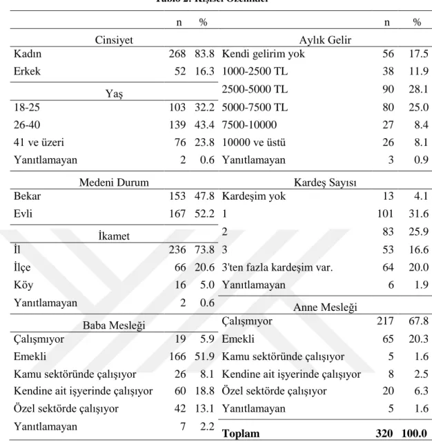 Tablo 2: Kişisel Özellikler 