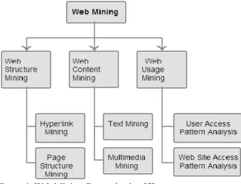Figure 1. Web Mining Categorization [5]. 