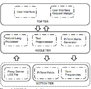 Figure 4. UQCS System Architecture.