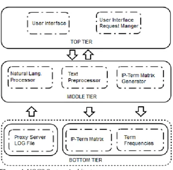 Figure 4. UQCS System Architecture.