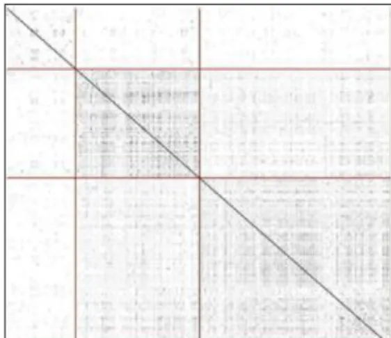 Figure  11.  Clustering  result  of  proxy  users  using  Graph-based 