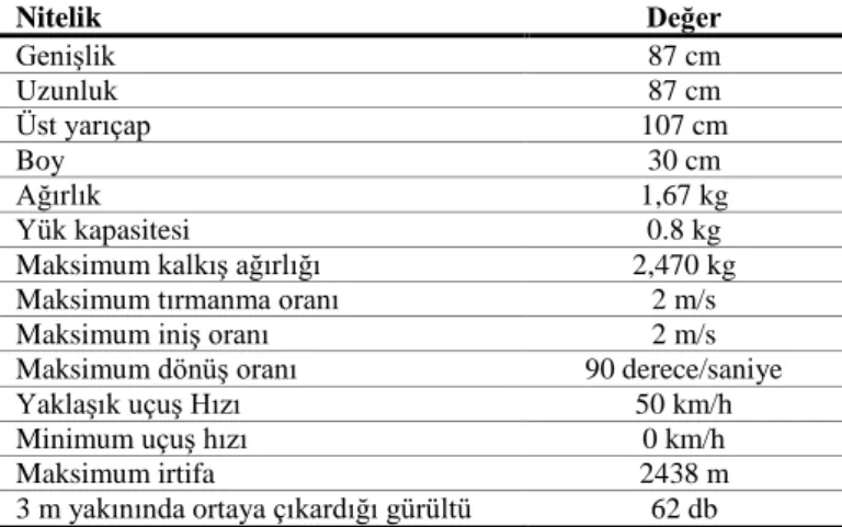 Tablo 3. Draganflyer X4-P'ye ait teknik özellikler  Table 3. Technical specification of Draganflyer X4-P 