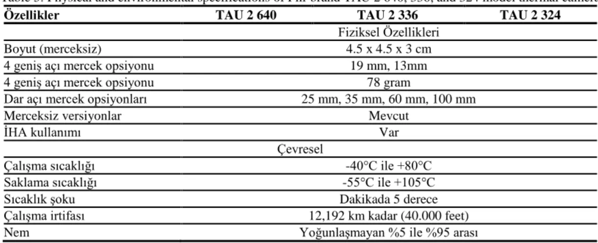Tablo 4. Flir marka TAU 2 640, 336 ve 324 model termal kameralara ait teknik bilgiler  Table 4